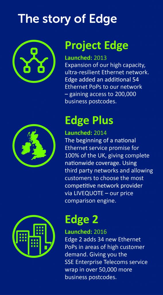SSE1124_edge2_storyofedge